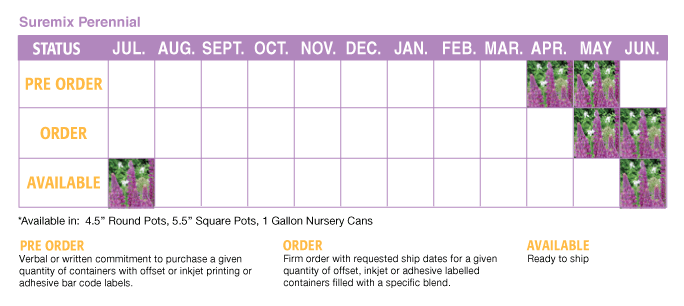 when to order perennials