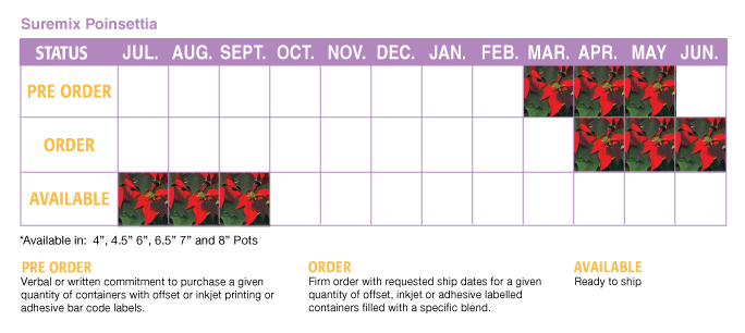 when to order poinsettia